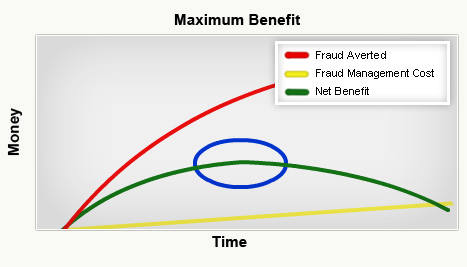 Maximum Benefit